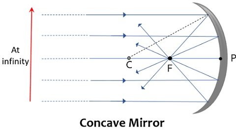 Curve Mirror